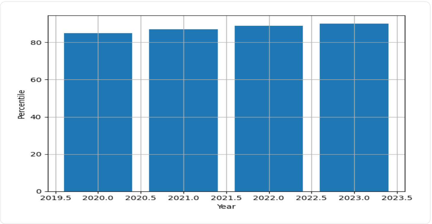 JU Faculty Trend Graph